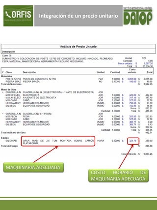 Integración de un precio unitario
MAQUINARIA ADECUADA
COSTO HORARIO DE
MAQUINARIA ADECUADA
 