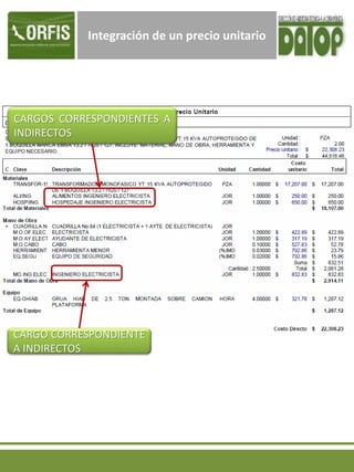 Integración de un precio unitario
CARGOS CORRESPONDIENTES A
INDIRECTOS
CARGO CORRESPONDIENTE
A INDIRECTOS
 