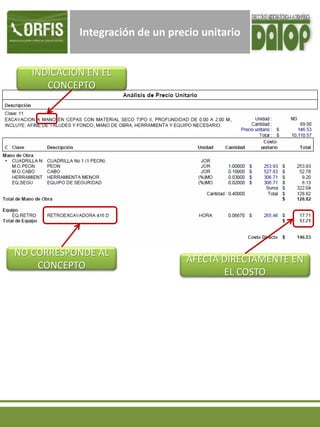 Integración de un precio unitario
INDICACIÓN EN EL
CONCEPTO
NO CORRESPONDE AL
CONCEPTO
AFECTA DIRECTAMENTE EN
EL COSTO
 