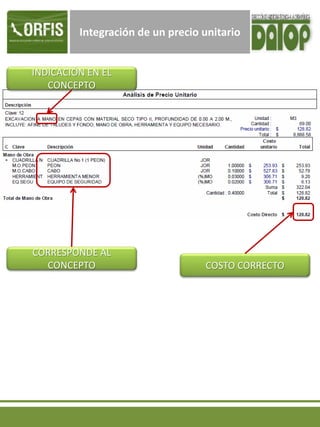 Integración de un precio unitario
INDICACIÓN EN EL
CONCEPTO
CORRESPONDE AL
CONCEPTO COSTO CORRECTO
 