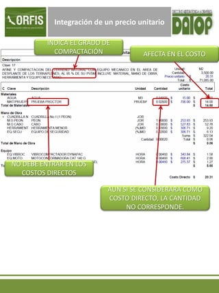 Integración de un precio unitario
INDICA EL GRADO DE
COMPACTACIÓN
NO DEBE ENTRAR EN LOS
COSTOS DIRECTOS
AUN SI SE CONSIDERARA COMO
COSTO DIRECTO, LA CANTIDAD
NO CORRESPONDE.
AFECTA EN EL COSTO
 
