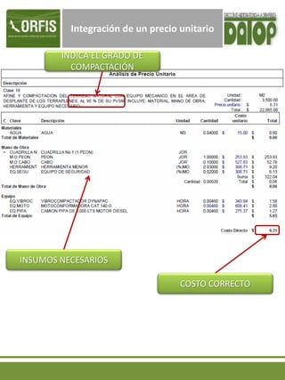 Integración de un precio unitario
INDICA EL GRADO DE
COMPACTACIÓN
INSUMOS NECESARIOS
COSTO CORRECTO
 