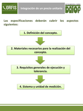 Integración de un precio unitario
1. Definición del concepto.
2. Materiales necesarios para la realización del
concepto.
3. Requisitos generales de ejecución y
tolerancia.
4. Sistema y unidad de medición.
 