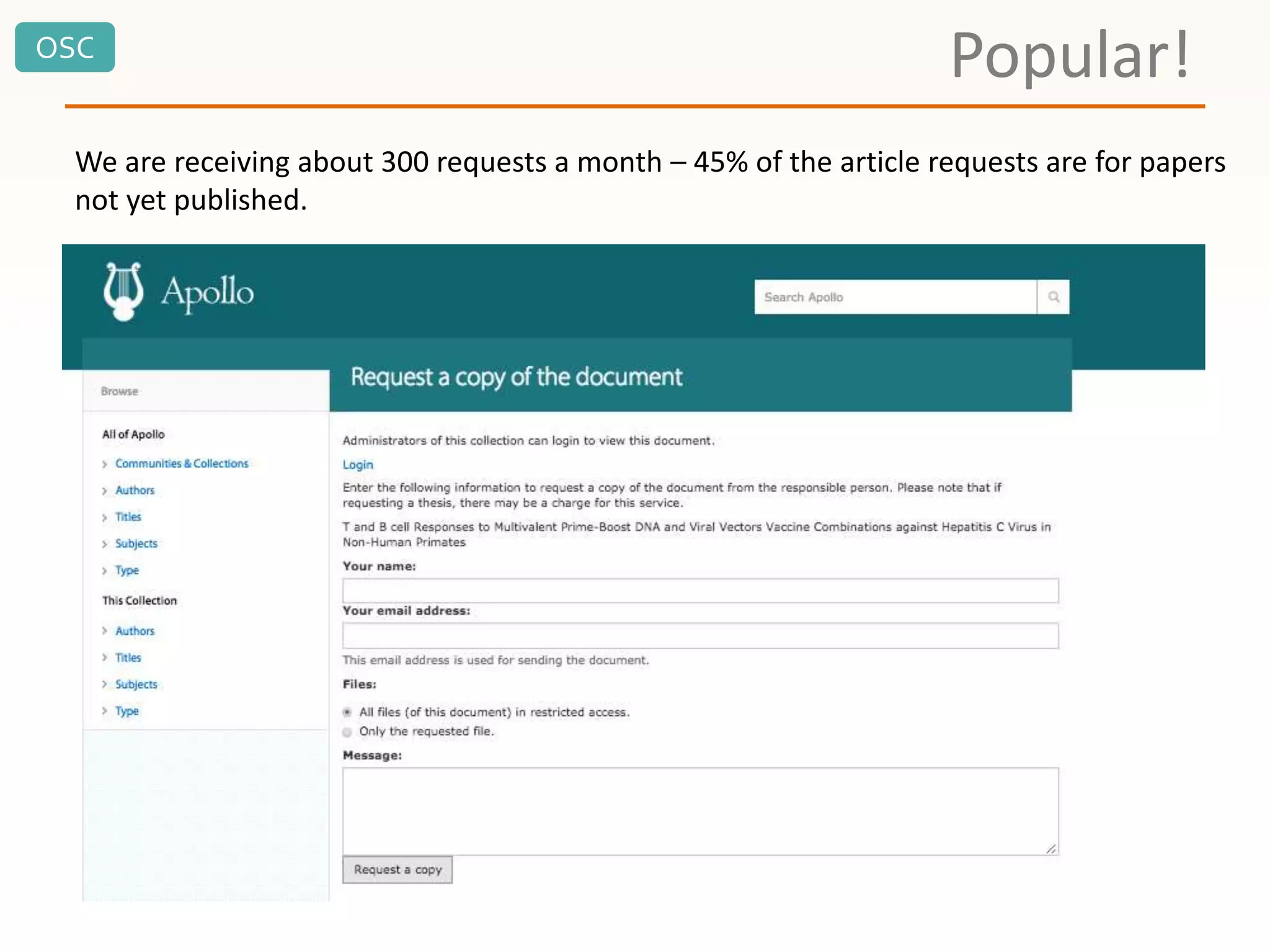 OSC
Popular!
We are receiving about 300 requests a month – 45% of the article requests are for papers
not yet published.
 