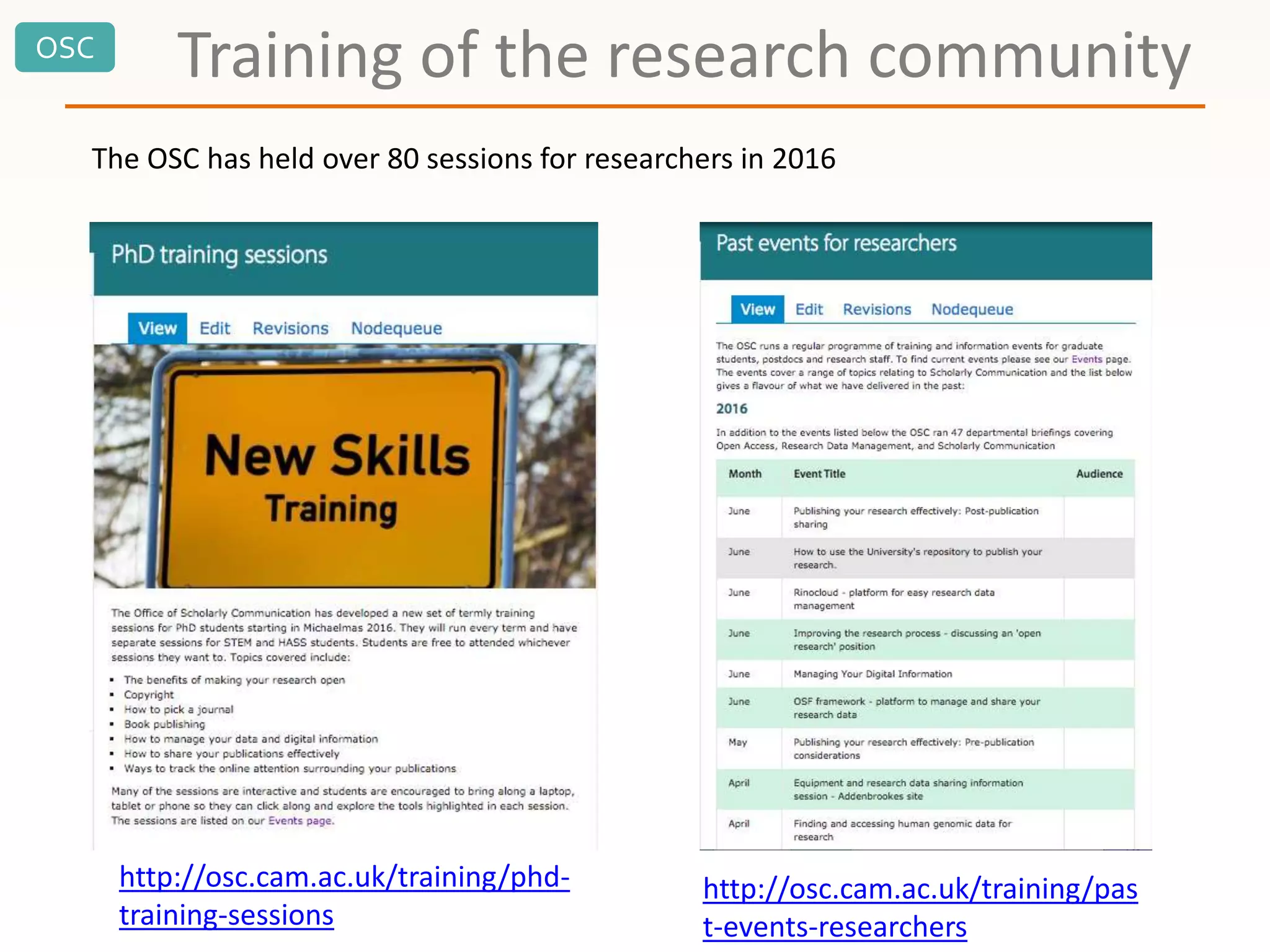 OSC
Training of the research community
http://osc.cam.ac.uk/training/phd-
training-sessions
http://osc.cam.ac.uk/training/pas
t-events-researchers
The OSC has held over 80 sessions for researchers in 2016
 