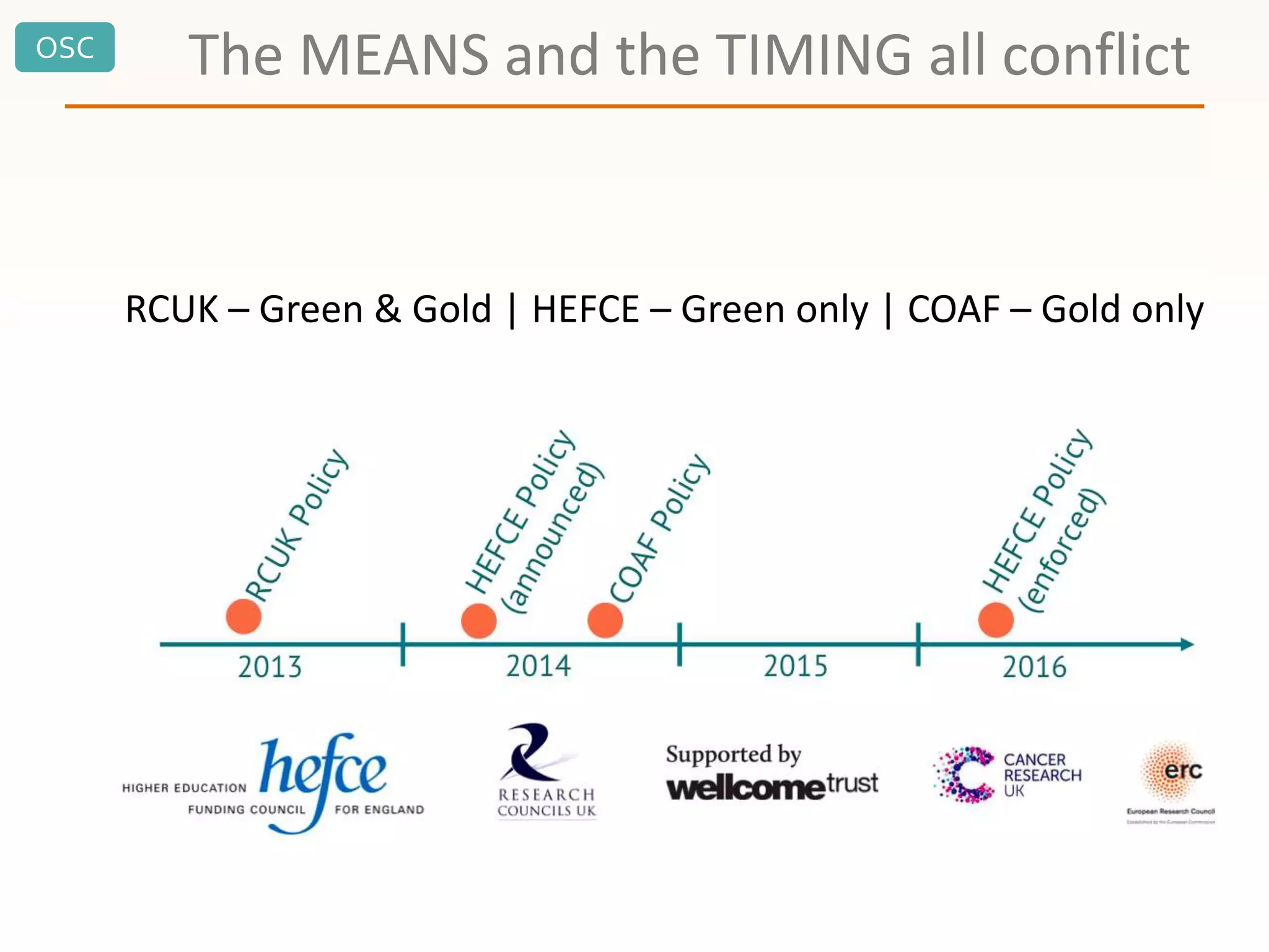 OSC
The MEANS and the TIMING all conflict
RCUK – Green & Gold | HEFCE – Green only | COAF – Gold only
 