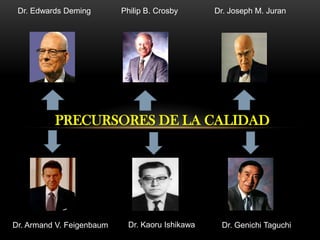 Dr. Edwards Deming        Philip B. Crosby      Dr. Joseph M. Juran




          PRECURSORES DE LA CALIDAD




Dr. Armand V. Feigenbaum    Dr. Kaoru Ishikawa    Dr. Genichi Taguchi
 