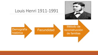 Louis Henri 1911-1991
Demografía
histórica
Método de
reconstrucción
de familias
Fecundidad
 