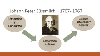 Johann Peter Süssmilch 1707- 1767
Ciencias
actuariales y
seguros
Elaboración
de tablas
Estadístico
y
demógrafo
 