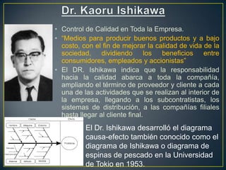 • Control de Calidad en Toda la Empresa.
• “Medios para producir buenos productos y a bajo
  costo, con el fin de mejorar la calidad de vida de la
  sociedad, dividiendo          los beneficios    entre
  consumidores, empleados y accionistas”
• El DR. Ishikawa indica que la responsabilidad
  hacia la calidad abarca a toda la compañía,
  ampliando el término de proveedor y cliente a cada
  una de las actividades que se realizan al interior de
  la empresa, llegando a los subcontratistas, los
  sistemas de distribución, a las compañías filiales
  hasta llegar al cliente final.
          El Dr. Ishikawa desarrolló el diagrama
          causa-efecto también conocido como el
          diagrama de Ishikawa o diagrama de
          espinas de pescado en la Universidad
          de Tokio en 1953.
 