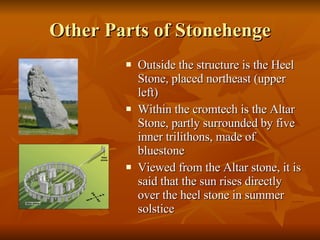 Other Parts of Stonehenge Outside the structure is the Heel Stone, placed northeast (upper left) Within the cromtech is the Altar Stone, partly surrounded by five inner trilithons, made of bluestone Viewed from the Altar stone, it is said that the sun rises directly over the heel stone in summer solstice 