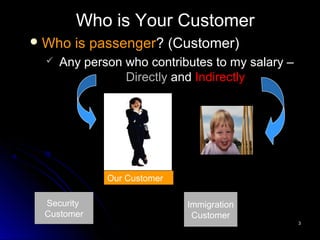 33
Who is Your Customer
Who is passenger? (Customer)
 Any person who contributes to my salary –
Directly and Indirectly
Security
Customer
Immigration
Customer
Our Customer
 
