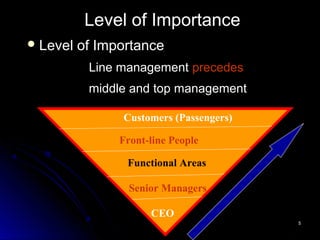 55
Level of Importance
Level of Importance
Line management precedes
middle and top management
Customers (Passengers)
Front-line People
Functional Areas
Senior Managers
CEO
 