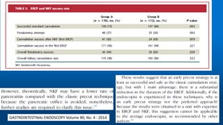GASTROINTESTINAL ENDOSCOPY Volume 80, No. 4 : 2014
 