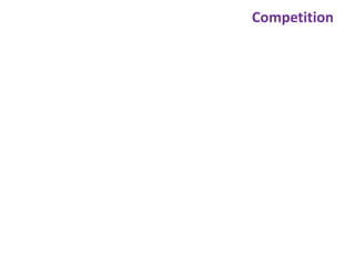 Predation and competition