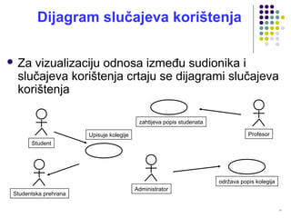 11
Dijagram slučajeva korištenja
 Za vizualizaciju odnosa između sudionika i
slučajeva korištenja crtaju se dijagrami slučajeva
korištenja
Student
Administrator
ProfesorUpisuje kolegije
održava popis kolegija
zahtijeva popis studenata
Studentska prehrana
 