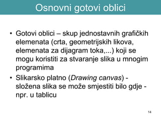 14
Osnovni gotovi oblici
• Gotovi oblici – skup jednostavnih grafičkih
elemenata (crta, geometrijskih likova,
elemenata za dijagram toka,...) koji se
mogu koristiti za stvaranje slika u mnogim
programima
• Slikarsko platno (Drawing canvas) -
složena slika se može smjestiti bilo gdje -
npr. u tablicu
 