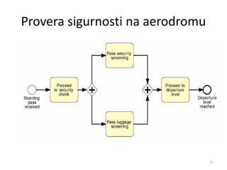 Provera sigurnosti na aerodromu
11
 