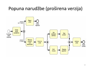 Popuna narudžbe (proširena verzija)
12
 