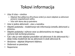 Tokovi informacija
• Ulaz ili izlaz – strelice
– Objekat Narudžbenica (Purchase order) je ulazni objekat za aktivnost
provere raspoloživosti zaliha.
– Više istih ikona ako je potrebno
• Izlaz iz jedne aktivnosti - ulaz u narednu
• Objekti podataka - modeliranje tok informacija između aktivnosti u
procesu.
• Objekti podataka i njihove veze sa aktivnostima ne mogu da
zamene tok izvršenja procesa.
• Čak i ako je neki objekat prosleđen od aktivnost A do aktivnosti B, i
dalje treba modelirati da iza aktivnosti A sledi aktivnost B.
• Skraćeno - objekat Shipment Address
• Složenost se povećava
• Napomene
19
 