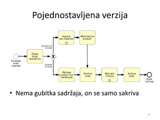 Pojednostavljena verzija
• Nema gubitka sadržaja, on se samo sakriva
25
 