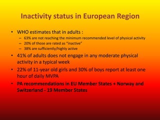 Inactivity status in European Region
• WHO estimates that in adults :
– 63% are not reaching the minimum recommended level...