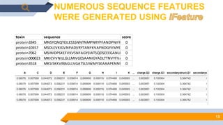 13
toxin sequence score
protein3345 MNSYQNQYEILESSSNNTNMPNRYPFANDPNIFPINLDACQGRPWQDTWKSVSDIVTIGTYLIQFLREPGIGGIPVILSIINK0
protein10357 MSDLEVKIGVNPADVRYTANFKVAPNDGYVMYEKNTPIIPEIGVNITVINTGREEMEVHYEWAPPFGGWQCASTTIIPPDG0
protein7062 MSINIDPSKEFVKVSNFAGYEIATSQDSEEEGANLIIYYTADPYLLFYLDEERNNGILVSRRTGFVIGVKSGSNKDGELIIQCEW0
protein000023 MKICVVNILLGLLMIVGESAANIGYADLTTNVYFVATIKSSTCQMSLEGGTAGGGDSYTIPVGSNGKVGAIDIINGTENAMA0
protein3518 MKSISKKVMAGLLVGATSLSIWAPISEAAAPENNRYYNIALKSNTKKVWNVSQASNDNDRAIVLWQGGSADHERFAFFQ0
protein10355 MGIKKTIKFILCLSISLCILNYPSISFAETLDTNSSSVKSKSDIDTGIANLNYNNREVLAVNGDRVDSFVPKEGLNSNDKFIVVER0
protein5481 MENSNYFEKNNFSQEDSALDSLLNTFLVIQNKKTNQVIGRPEHYIQKGIITYYFINLENEADIPEQQLILYKLDNKSYYIVSRNK0
protein000025 MKRIFFFIPLILGLVACADDDSFSTSTGLRLDFPSDTIKLDTVFSRTASSTYTFWVNNRNDNGVKLQSVRLKRGNQTGFRVNV0
protein3918 MNGGKNMNQNNQNEMQIIDSSSNDFSQSNRYPRYPLAKESNYKDWLASCDESNVDTLSTTSDVKGSVSRVLGIVNQILG0
protein000021 MSNDIYGSSTELIANSIYETDYHVLLGIRNSNILFMTPHGGGVETGATELSIASGGTDHNYYCFEGWRTSNNGDMHVTSANF0
protein9439 MKKKVSMMLTCVLLAPLFLNGNAPVAHAGDPFLITSIDEPTIDREGLIGYYYREDQFKNLQLFTPTRNHTLVYDQGTARDLLA1
protein8184 MNQKKYIFMKPISILSIVCFCVSITPTSSLADMYRSRGNFTSKNENTKHTNEYYPRAIFNPYIEPAPEIITETRFASIKSTDTIAITT0
protein2126 MTKNHKKILSMTLVTSMLAGTYIPTAYTAFAETEQKEGSQENQTGLINKGSLPLDSYGLFENPYKGVTFDQFMNAFNNNTW0
protein9438 MKKKITKTLLCATMGISILTPLAVSAKTEDNNEQQLITQINQRENSFPNVGLGTQWLFQYYDKYLRANGLLRVAPVVTVEDL0
NUMEROUS SEQUENCE FEATURES
WERE GENERATED USING
 