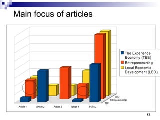 Main focus of articles 