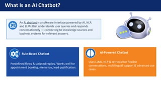 What Is an AI Chatbot?
An AI chatbot is a software interface powered by AI, NLP,
and LLMs that understands user queries and responds
conversationally — connecting to knowledge sources and
business systems for relevant answers.
Rule-Based Chatbot
Predefined flows & scripted replies. Works well for
appointment booking, menu nav, lead qualification.
AI-Powered Chatbot
Uses LLMs, NLP & retrieval for flexible
conversations, multilingual support & advanced use
cases.
 