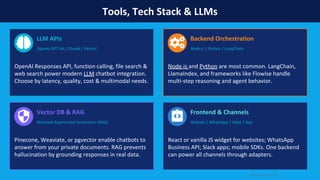 Tools, Tech Stack & LLMs
LLM APIs
OpenAI GPT-4o / Claude / Gemini
OpenAI Responses API, function calling, file search &
web search power modern LLM chatbot integration.
Choose by latency, quality, cost & multimodal needs.
Backend Orchestration
Node.js | Python | LangChain
Node.js and Python are most common. LangChain,
LlamaIndex, and frameworks like Flowise handle
multi-step reasoning and agent behavior.
Vector DB & RAG
Retrieval-Augmented Generation (RAG)
Pinecone, Weaviate, or pgvector enable chatbots to
answer from your private documents. RAG prevents
hallucination by grounding responses in real data.
Frontend & Channels
Website | WhatsApp | Slack | App
React or vanilla JS widget for websites; WhatsApp
Business API; Slack apps; mobile SDKs. One backend
can power all channels through adapters.
seasiainfotech.com
 