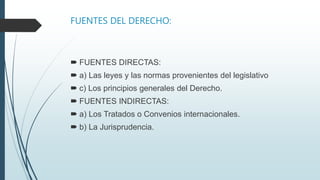 FUENTES DEL DERECHO:
 FUENTES DIRECTAS:
 a) Las leyes y las normas provenientes del legislativo
 c) Los principios generales del Derecho.
 FUENTES INDIRECTAS:
 a) Los Tratados o Convenios internacionales.
 b) La Jurisprudencia.
 