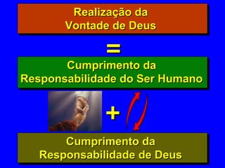 Cumprimento daCumprimento da
Responsabilidade de DeusResponsabilidade de Deus
++
==
Cumprimento daCumprimento da
Responsabilidade do Ser HumanoResponsabilidade do Ser Humano
Realização daRealização da
Vontade de DeusVontade de Deus
 
