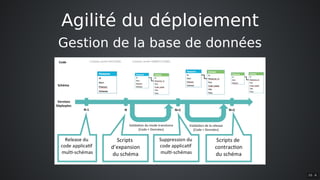 Agilité	du	déploiement
Gestion	de	la	base	de	données
10 . 6
 