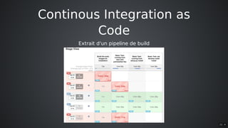 Continous	Integration	as
Code
Extrait	d'un	pipeline	de	build
11 . 4
 