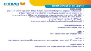 ‫אחרות‬ ‫תרופתיות‬ ‫התערבויות‬
‫גליטיזונים‬(‫אקטוס‬)
Diabetes Reduction Assessment with Ramipril and rosiglitazone Medication study:‫ב‬ ‫לסוכרת‬ ‫מעבר‬ ‫הפחתת‬60%‫ב‬3‫שנים‬
‫משמעותיות‬ ‫תל‬:‫במשקל‬ ‫עליה‬(‫בממוצע‬2.2‫קג‬),‫בסיכון‬ ‫עליה‬‫לאס‬"‫ל‬,‫למאורעות‬ ‫בסיכון‬ ‫עליה‬‫קרדיווסקולרים‬
ACT NOW:‫פיוגלטזון‬‫מ‬ ‫ביותר‬ ‫סוכרת‬ ‫לפתח‬ ‫סיכון‬ ‫הפחית‬70%‫עם‬ ‫שמנים‬ ‫במטופלים‬IGT.‫נלווים‬ ‫יתרונות‬:‫בלד‬ ‫ירידה‬
‫דיאסטולי‬,‫ב‬ ‫ירידה‬IMT‫בקרותיד‬,‫ב‬ ‫עליה‬HDL(‫פריפריות‬ ‫ובצקות‬ ‫במשקל‬ ‫עליה‬ ‫בנוכחות‬)
IDPP-2 study:‫חיים‬ ‫באורח‬ ‫שינוי‬ ‫לעומת‬ ‫יתרון‬ ‫נצפה‬ ‫לא‬
Canadian Normoglycemia Outcomes Evaluation trial:‫שילוב‬‫מטפורמין‬‫ורוזיגלטוזון‬
‫אקרבוז‬(STOP-NIDDM trial:
‫הפחית‬RR‫ב‬ ‫לסוכרת‬25%‫במעקב‬3‫שנים‬
GLPa1:
‫הפחית‬‫במעקב‬ ‫בשמנים‬ ‫סוכרת‬ ‫טרום‬ ‫הופעת‬1-2‫שנים‬
‫אורליסטט‬:
‫הפחית‬‫מ‬ ‫מעבר‬IGT‫ב‬ ‫בשמנים‬ ‫לסוכרת‬7.6%‫לעומת‬3%,‫עוד‬‫ב‬ ‫הפחתה‬ ‫הראה‬ ‫מחקר‬RR‫ב‬ ‫סוכרת‬ ‫לפתח‬4‫ב‬ ‫מעקב‬ ‫שנות‬37%
‫ניתוחים‬‫בריאטרים‬:
‫הפחית‬RR‫ב‬ ‫לסוכרת‬75%.98%‫הפכו‬ ‫סוכרת‬ ‫טרום‬ ‫עם‬ ‫ממטופלים‬‫נורמוגליקמים‬
 