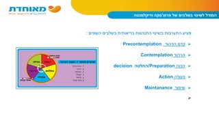 ‫של‬ ‫בשלבים‬ ‫לשינוי‬ ‫המודל‬‫פרוצ‬'‫סקה‬‫ודיקלמנטה‬
‫השונים‬ ‫בשלבים‬ ‫בריאותית‬ ‫התנהגות‬ ‫בשינוי‬ ‫התערבות‬ ‫מציע‬:
‫קדם‬‫הרהור‬Precontemplation
‫הרהור‬Contemplation
‫הכנה‬Preparation/‫החלטה‬decision
‫פעולה‬Action
‫שימור‬Maintanance

 