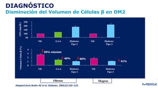 DIAGNÓSTICO
Disminución del Volumen de Células β en DM2
Adapted from Butler AE et al. Diabetes. 2003;52:102–110.
Obesos Magros
Obesos Magros
50
100
150
200
250
ND GAA Diabetes
Tipo 2
ND Diabetes
Tipo 2
GPA(mg/dL)
0
1
2
3
4
ND GAA Diabetes
Tipo 2
ND Diabetes
Tipo 2
VolumenCélulaβ(%)
50% volumen
40% 60%
41%
 