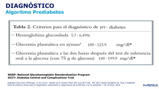 DIAGNÓSTICO
Algoritmo Prediabetes
- Diabetes Care 2017;40(Suppl. 1):S1–S132, Garber et al. Endocr Pract 2017;23:207-238, IDF 2012 Global Guideline for Type 2 Diabetes.
- Guía de práctica clínica para el diagnóstico, tratamiento y seguimiento de la DM tipo 2 en la población > de 18 años. 2016
NGSP: National Glycohemoglobin Standardization Program
DCCT: Diabetes Control and Complications Trial
 