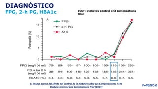 DIAGNÓSTICO
FPG, 2-h PG, HBA1c
El Ensayo acerca del Efecto del Control de la Diabetes sobre sus Complicaciones / The
Diabetes Control and Complications Trial (DCCT)
DCCT: Diabetes Control and Complications
Trial
 