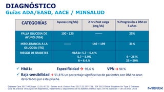 DIAGNÓSTICO
Guías ADA/EASD, AACE / MINSALUD
- Diabetes Care 2017;40(Suppl. 1):S1–S132, Garber et al. Endocr Pract 2017;23:207-238, IDF 2012 Global Guideline for Type 2 Diabetes.
- Guía de práctica clínica para el diagnóstico, tratamiento y seguimiento de la diabetes mellitus tipo 2 en la población > de 18 años. 2016
CATEGORÍAS Ayunas (mg/dL) 2 hrs Post carga
(mg/dL)
% Progresión a DM en
5 años
FALLA GLUCOSA DE
AYUNO (FGA)
100 - 125 ------- 25%
INTOLERANCIA A LA
GLUCOSA (ITG)
------- 140 – 199 31%
RIESGO DE DIABETES HbA1c: 5.7 – 6.4 %
5.7 – 5.9%
6 – 6.4.%
9 – 25 %
25 – 50%
 HbA1c Especificidad → 95,6 % VPN → 94 %
 Baja sensibilidad → 51,8 % un porcentaje significativo de pacientes con DM no sean
detectados por esta prueba.
 