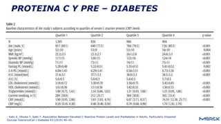 PROTEINA C Y PRE – DIABETES
- Kato K, Otsuka T, Saiki Y. Association Between Elevated C-Reactive Protein Levels and Prediabetes in Adults, Particularly Impaired
Glucose ToleranceCan J Diabetes 43 (2019) 40–45.
 