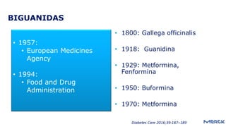 BIGUANIDAS
• 1800: Gallega officinalis
• 1918: Guanidina
• 1929: Metformina,
Fenformina
• 1950: Buformina
• 1970: Metformina
Diabetes Care 2016;39:187–189
• 1957:
• European Medicines
Agency
• 1994:
• Food and Drug
Administration
 