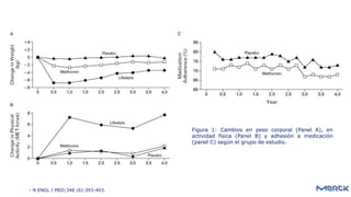 - N ENGL J MED;346 (6):393-403.
Figura 1: Cambios en peso corporal (Panel A), en
actividad física (Panel B) y adhesión a medicación
(panel C) según el grupo de estudio.
 