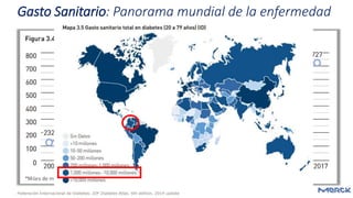 Gasto Sanitario: Panorama mundial de la enfermedad
Federación Internacional de Diabetes. IDF Diabetes Atlas. 6th edition, 2014 update
 