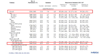 - N ENGL J MED;346 (6):393-403.
 
