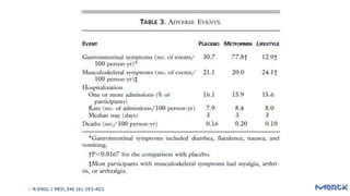- N ENGL J MED;346 (6):393-403.
Figura 1: Cambios en peso corporal (Panel A), en actividad física (Panel
B) y adhesión a medicación (panel C) según el grupo de estudio.
 