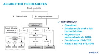 ALGORITMO PREDIABETES
 TRATAMIENTO
- Obesidad
- Intolerancia oral a los
carbohidratos
- Mujeres con
antecedente de DMG.
- Combinada IFG/IGT
- HBA1c ENTRE 6-6.49%
 