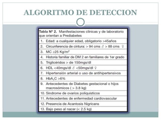 ALGORITMO DE DETECCION
 