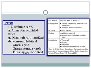 PESO
1. Disminuir 5-7%
2. Aumentar actividad
física
3. Disminuir 300-500Kcal
del consumo habitual
Grasa < 30%
Grasa saturada <10%
Fibra: 15 gr/1000 Kcal
 