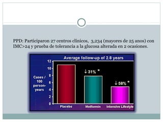 PPD: Participaron 27 centros clínicos, 3,234 (mayores de 25 anos) con
IMC>24 y prueba de tolerancia a la glucosa alterada en 2 ocasiones.
 